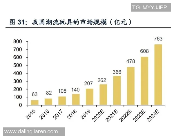 体育产业就业数据分析与发展趋势探讨及其对经济的影响