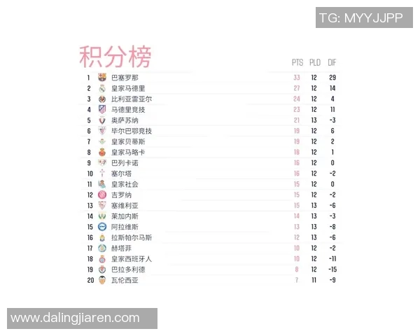 西甲第三轮皇马赢得3分，比埃尔代利亚点球制胜